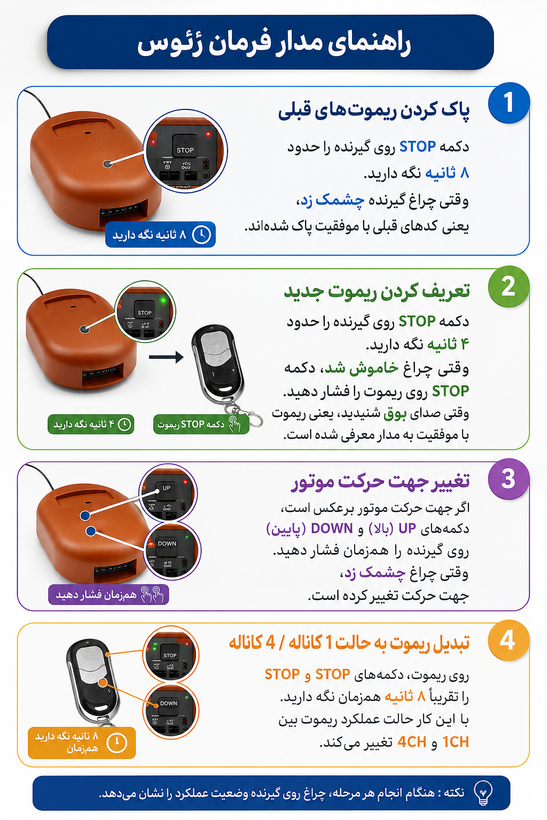 رسیور موتور کرکره برقی توبولار زئوکس (ZEOX)